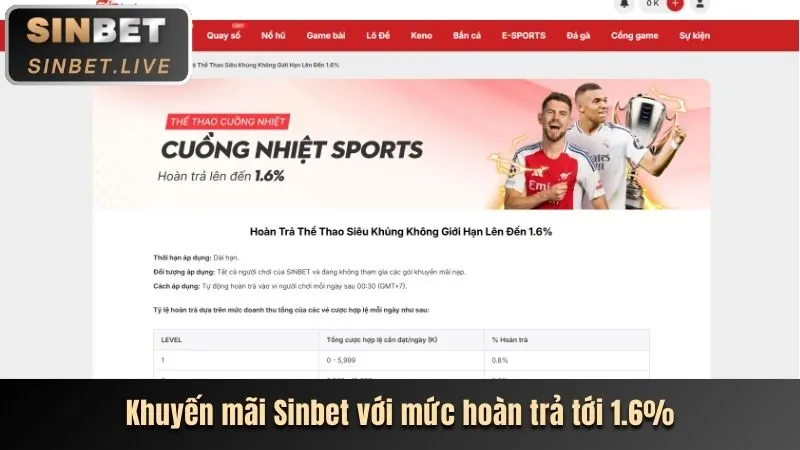 Tiền thưởng chào mừng lớn cho người chơi mới tại Nhat Vip 88